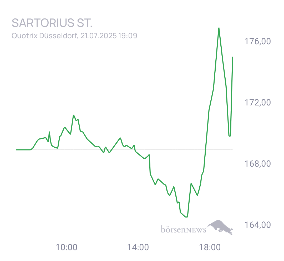 SebastianME Trading- und Aktien-Chat