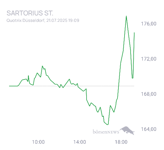 SebastianME Trading- und Aktien-Chat