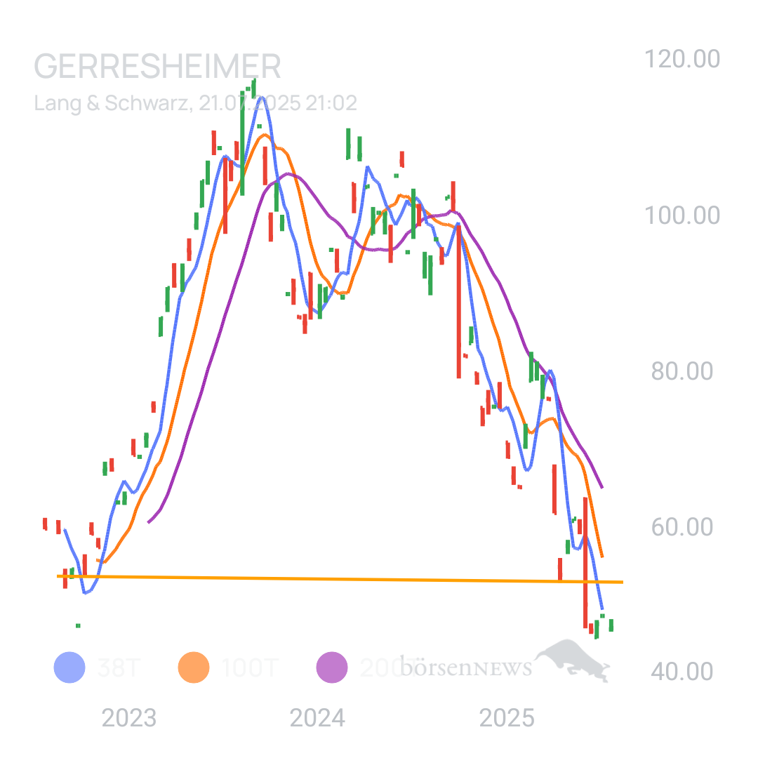 Sicher1 GERRESHEIMER