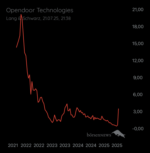 Abcd94 Opendoor Technologies