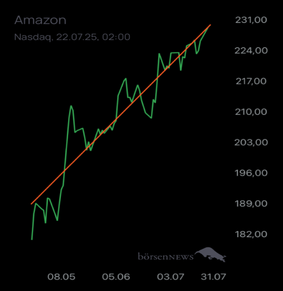 Münchhausen AMAZON