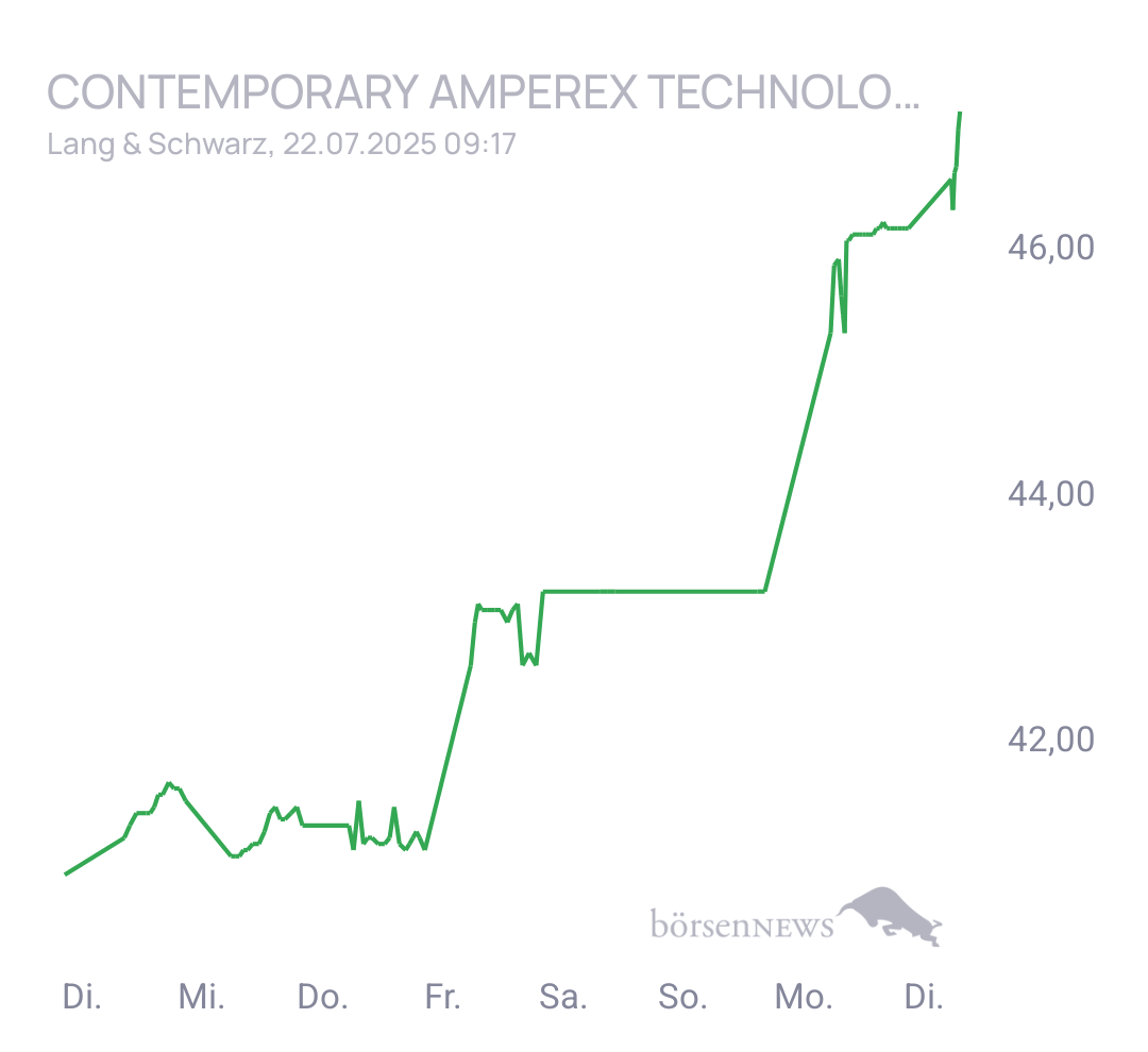 Eula Trading- und Aktien-Chat