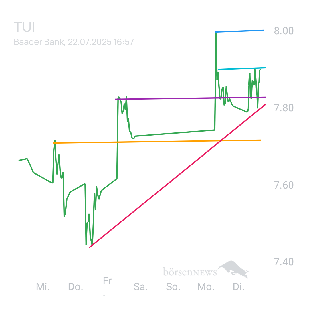 Sicher1 TUI - fachlicher Austausch