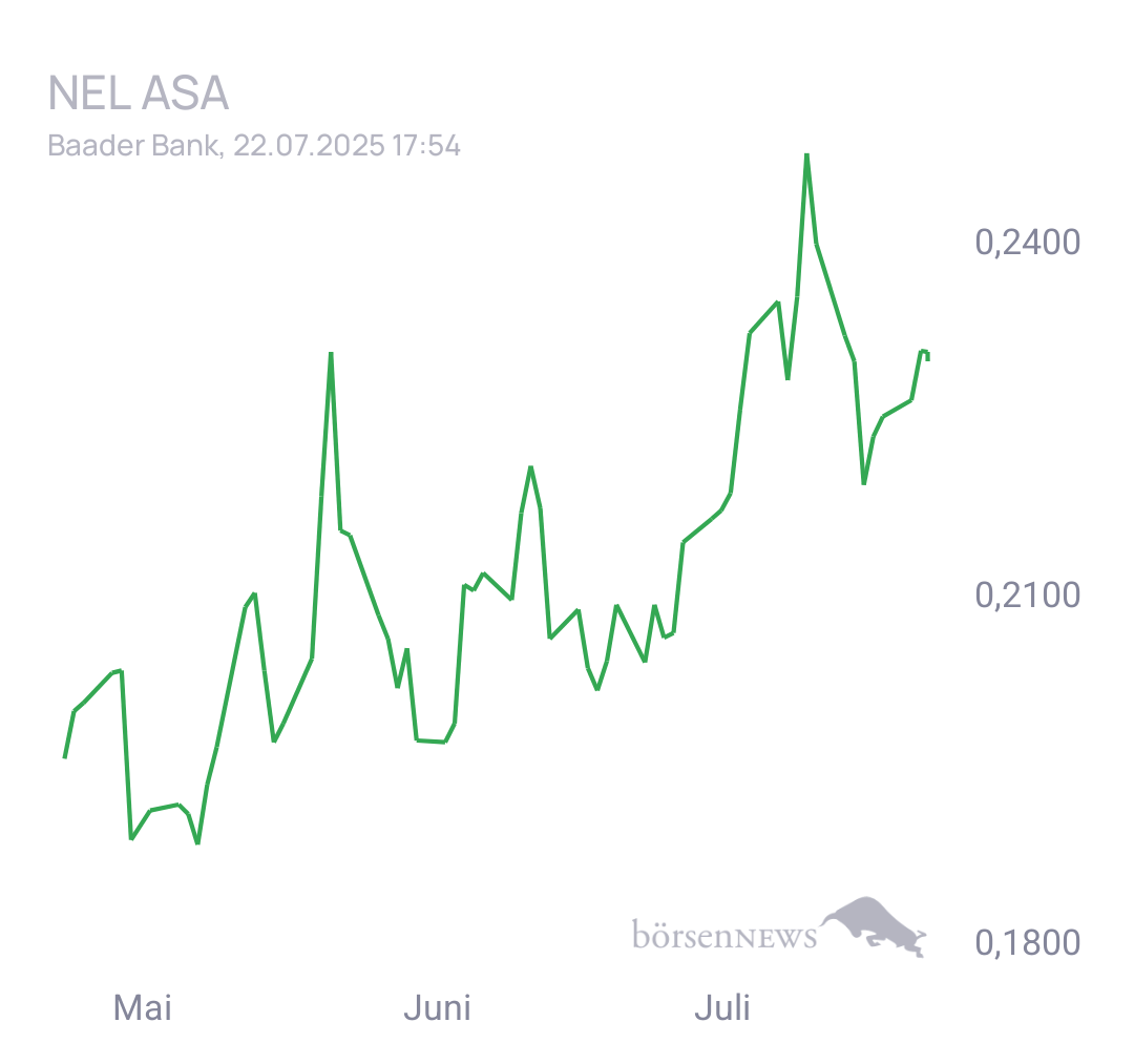 Fritzles NEL ASA Hauptforum 