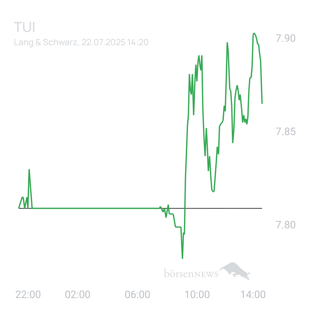 Sicher1 TUI - fachlicher Austausch