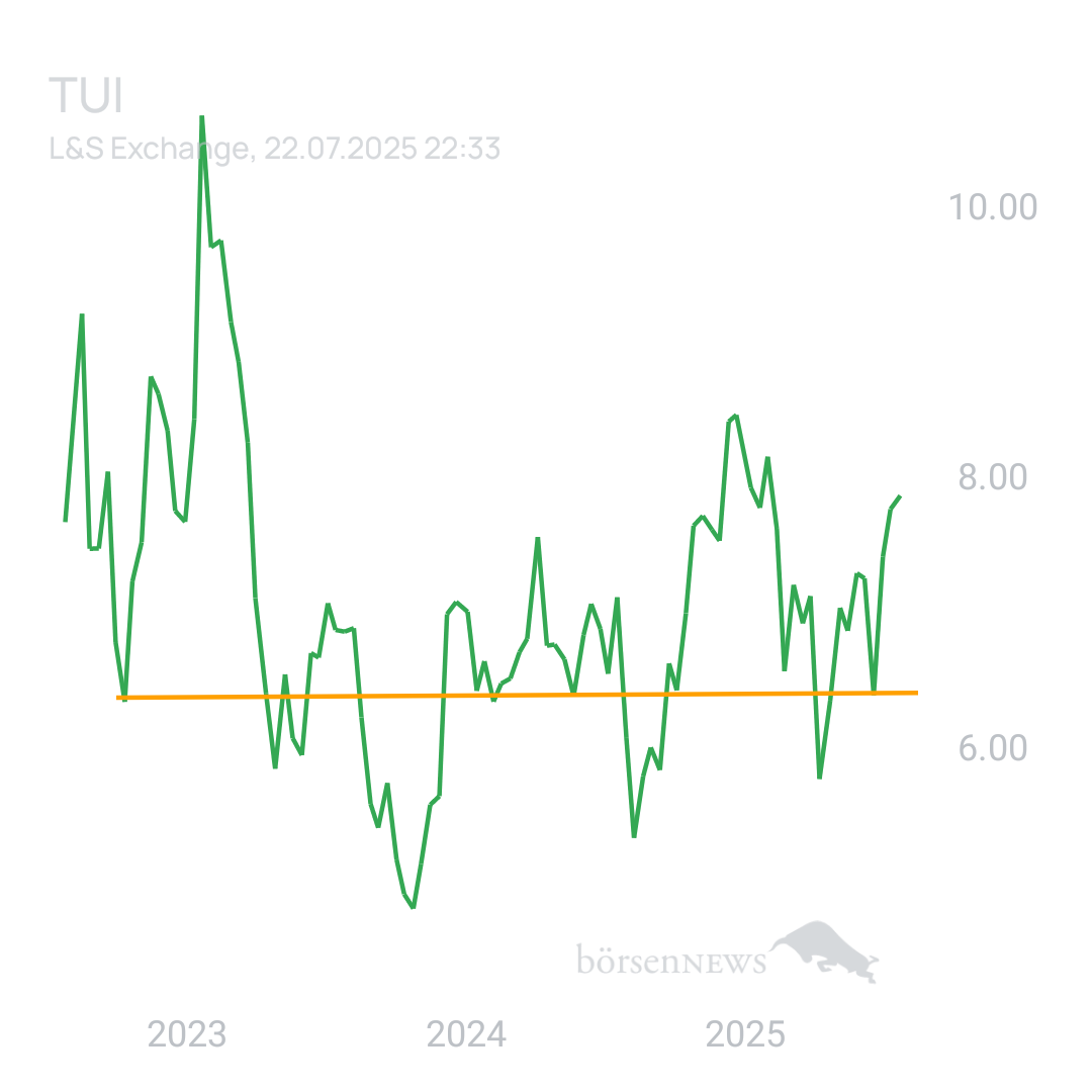 Sicher1 TUI - fachlicher Austausch