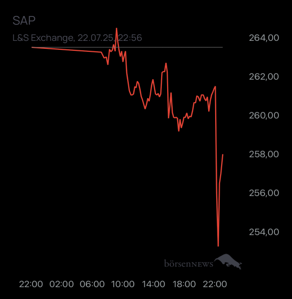 ÄffchenNotToGo Trading- und Aktien-Chat