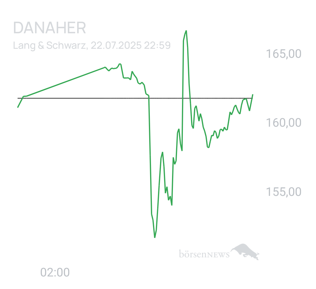 Benny80 Trading- und Aktien-Chat