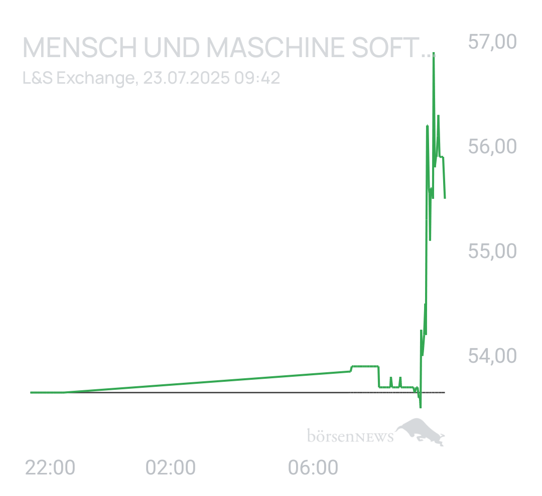 Benny80 Trading- und Aktien-Chat