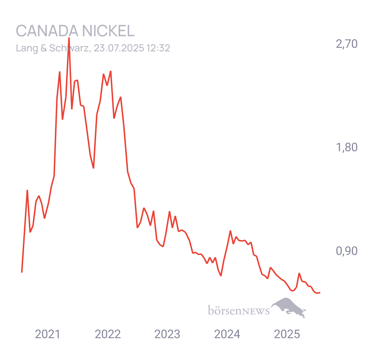 Krösus1 Canada Nickel Company
