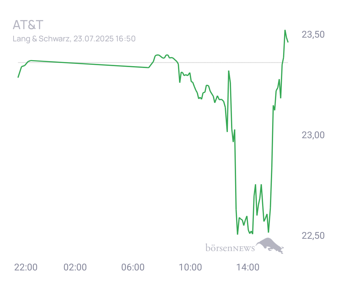 Connie Trading- und Aktien-Chat