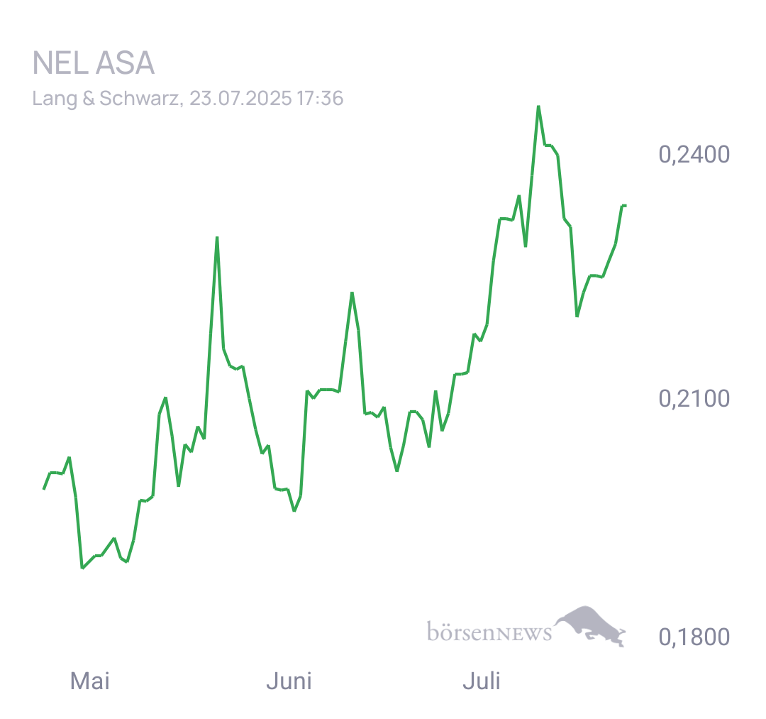 Fritzles NEL ASA Hauptforum 