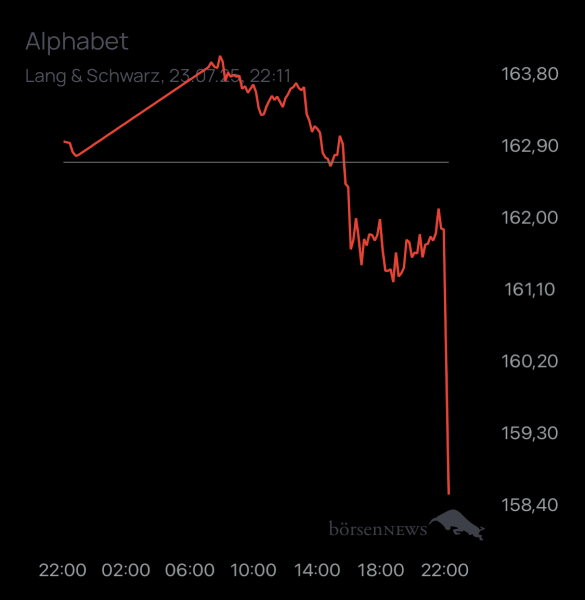ÄffchenNotToGo Trading- und Aktien-Chat