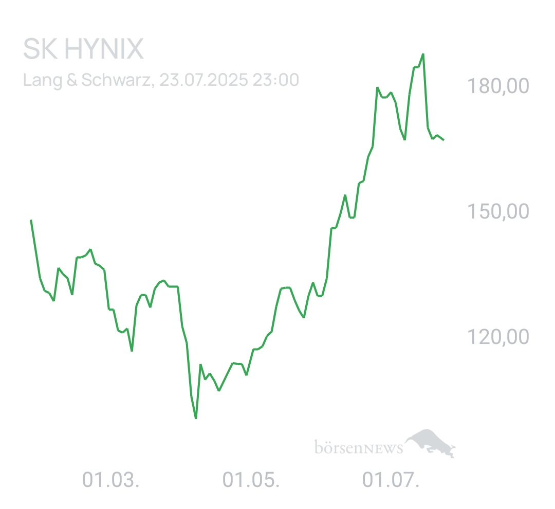 Benny80 Trading- und Aktien-Chat