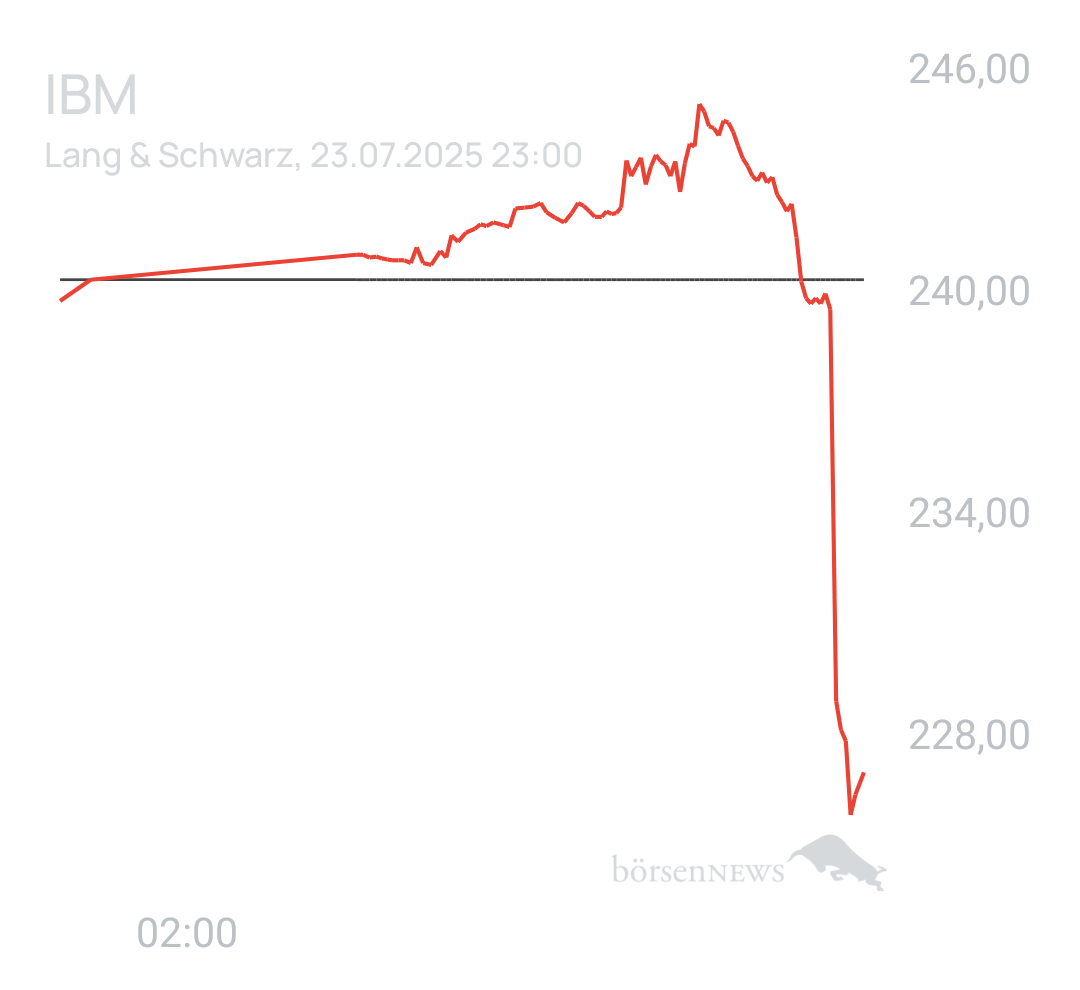 Benny80 Trading- und Aktien-Chat
