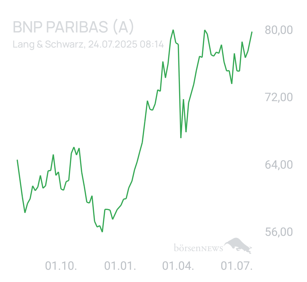 Benny80 Trading- und Aktien-Chat