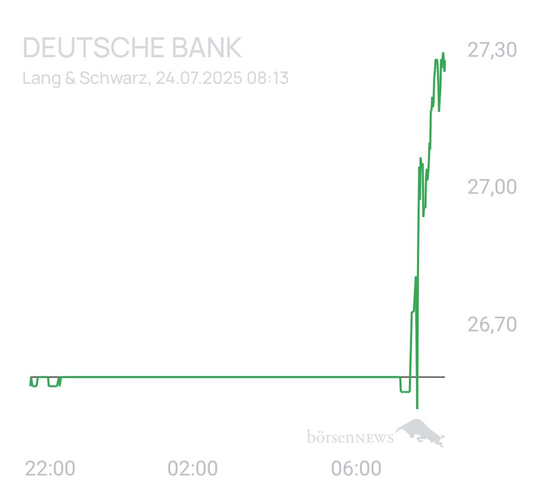Benny80 Trading- und Aktien-Chat