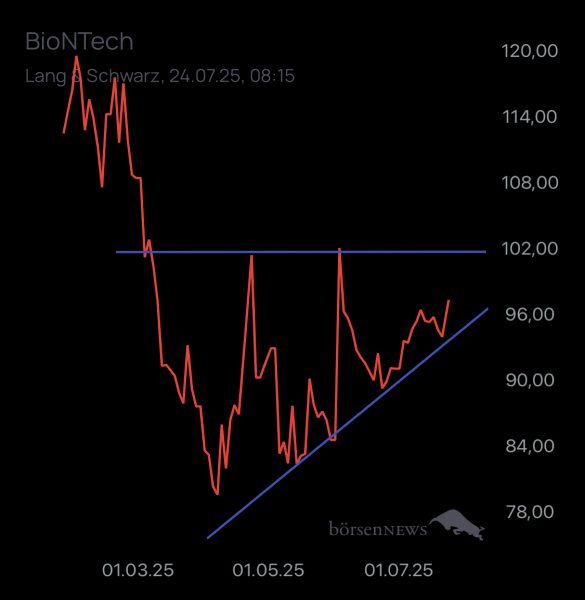 Trader.Jo BioNTech
