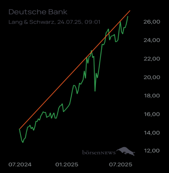 Münchhausen DEUTSCHE BANK