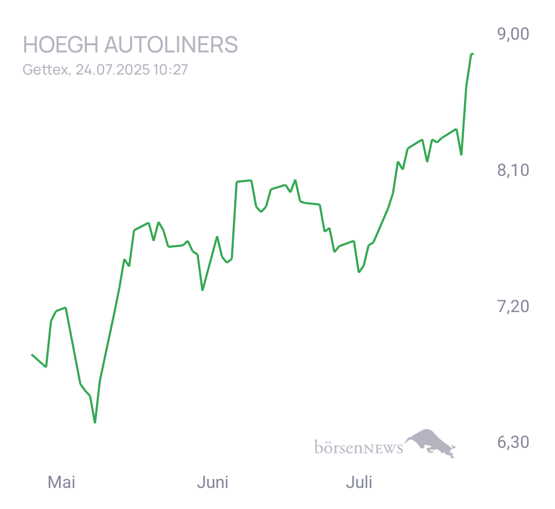 Nik1605 Trading- und Aktien-Chat