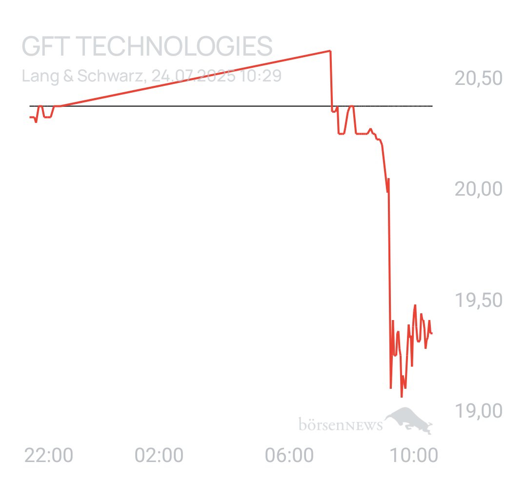 Benny80 Trading- und Aktien-Chat