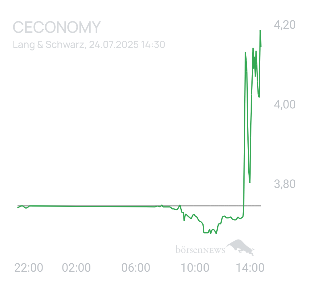 Benny80 Trading- und Aktien-Chat
