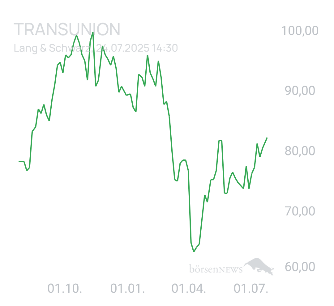 Benny80 Trading- und Aktien-Chat