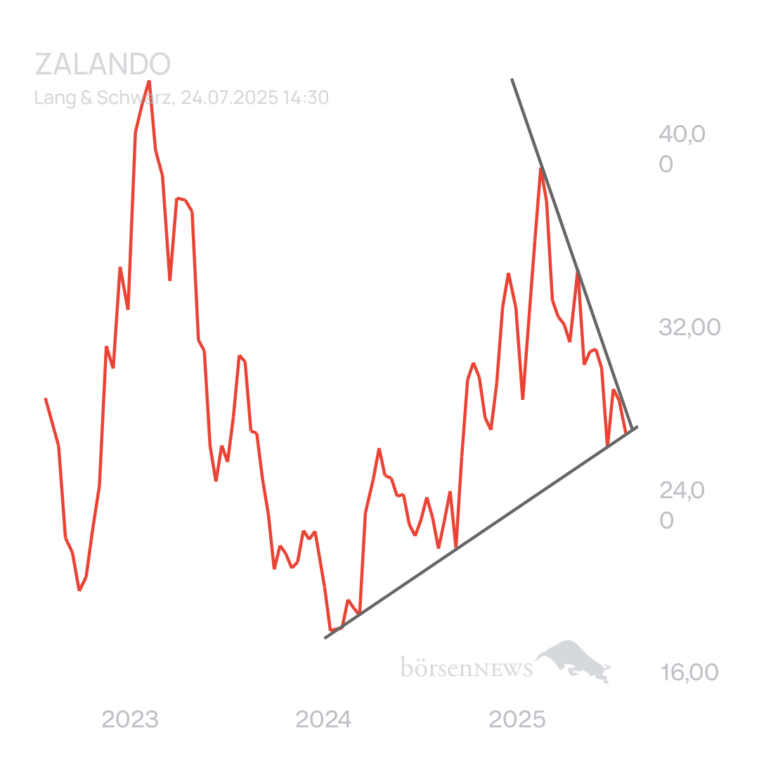 Arpino ZALANDO