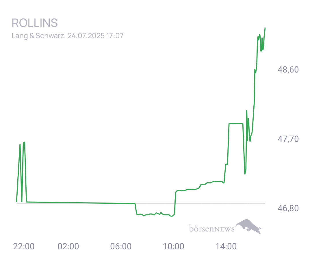 Connie Trading- und Aktien-Chat