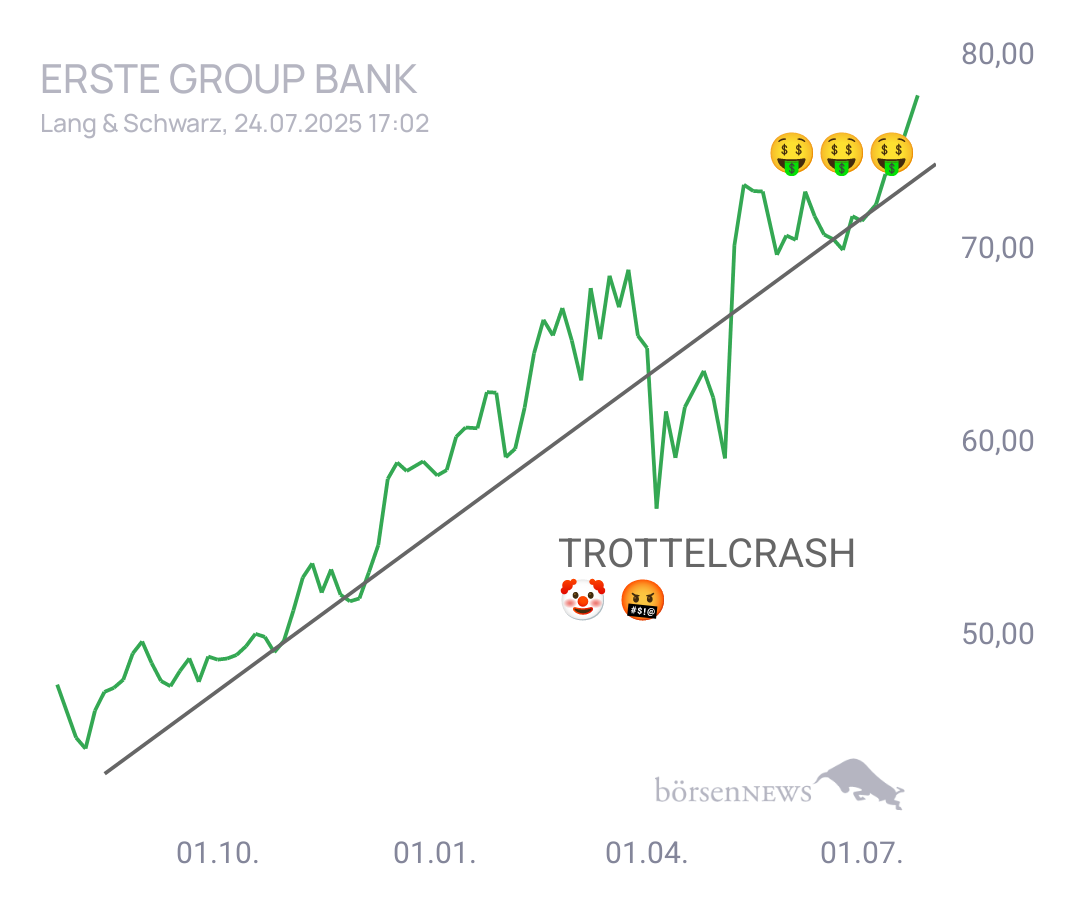 Connie Trading- und Aktien-Chat