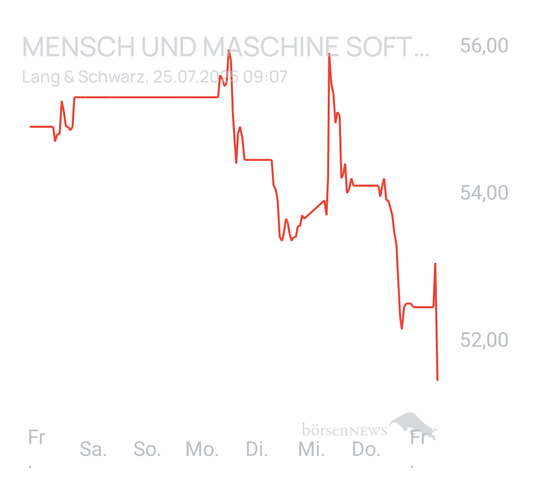 Benny80 Trading- und Aktien-Chat