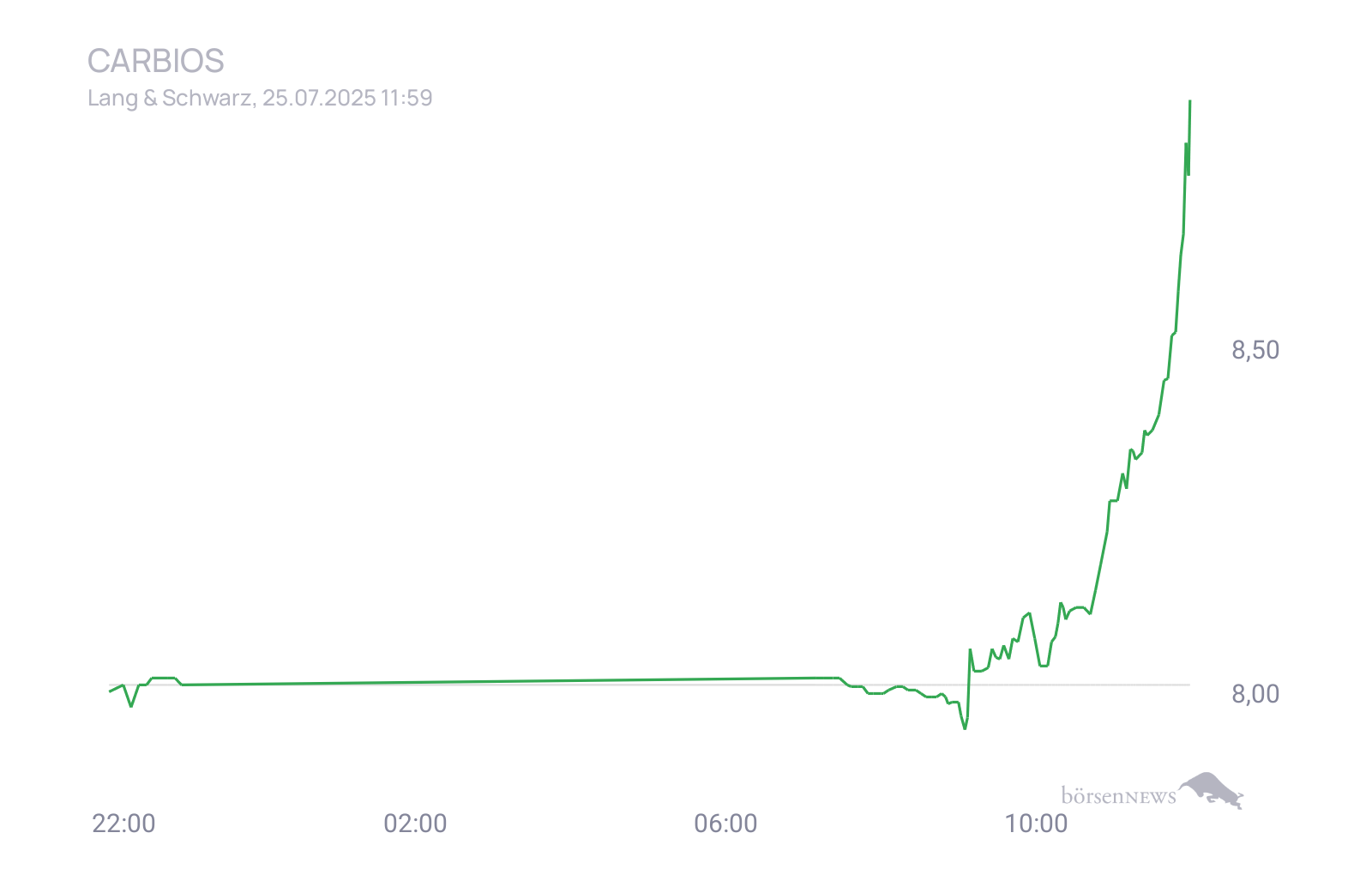 CHRRobin2 Trading- und Aktien-Chat