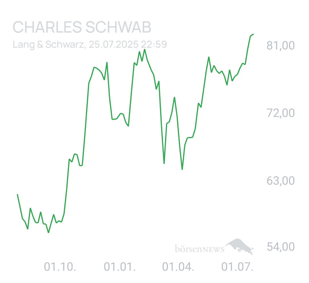 Benny80 Trading- und Aktien-Chat