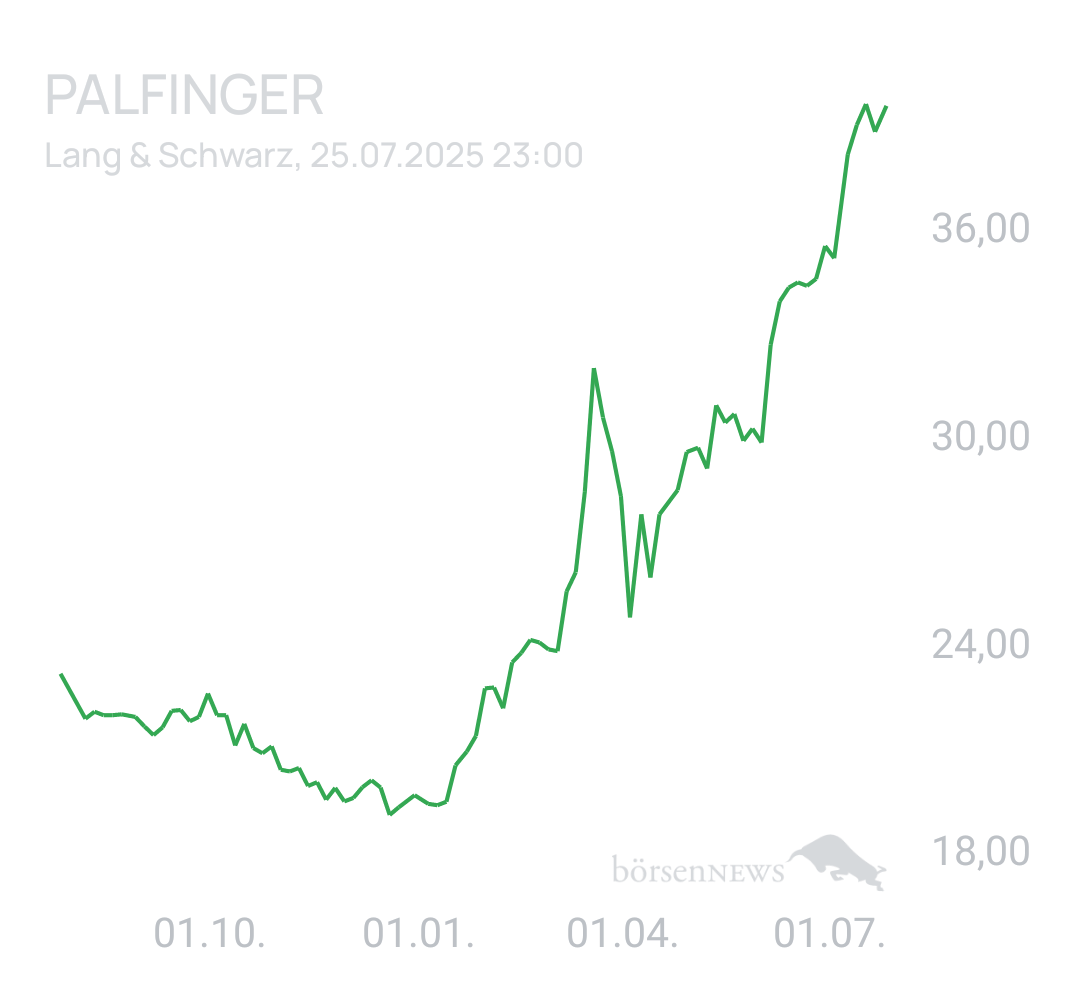 Benny80 Trading- und Aktien-Chat