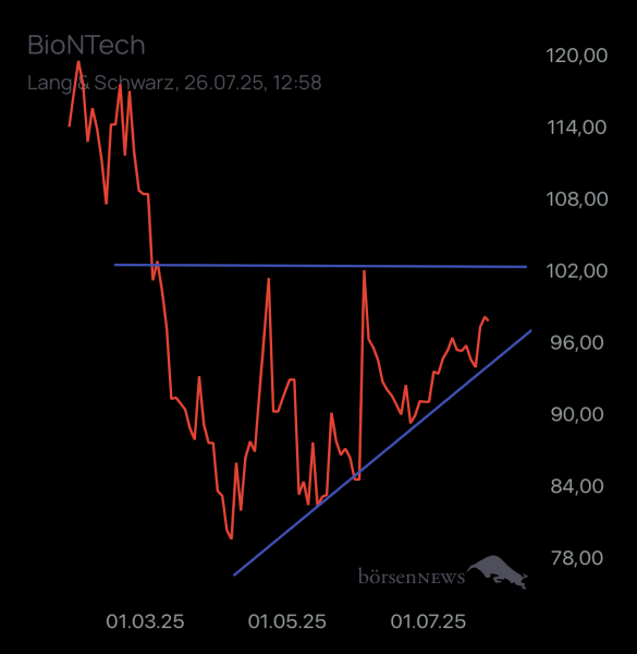 Trader.Jo BioNTech