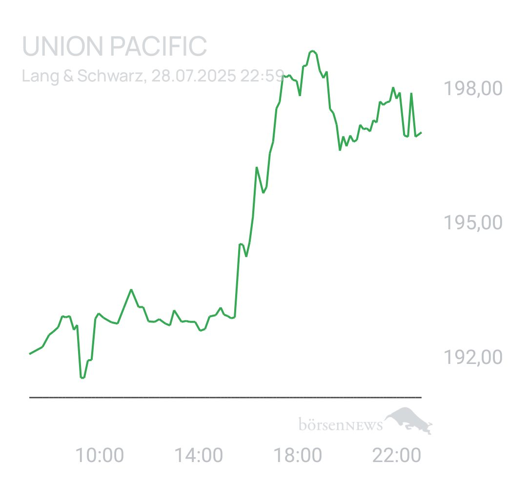 Benny80 Trading- und Aktien-Chat