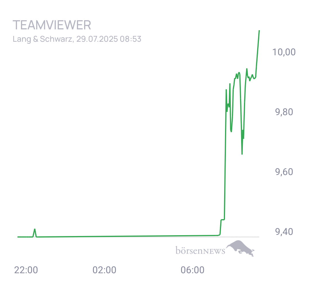 CHRRobin2 Trading- und Aktien-Chat