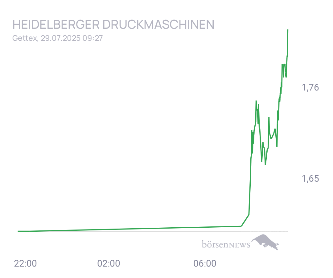 Connie Trading- und Aktien-Chat