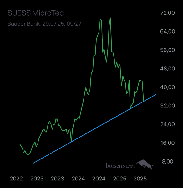 Laubengasse956 SüSS MICROTEC