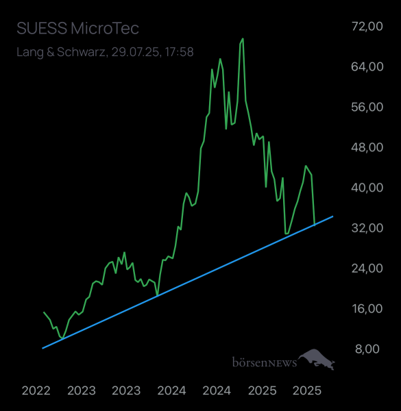 Laubengasse956 SüSS MICROTEC