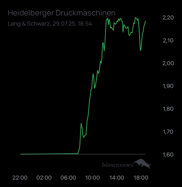 ÄffchenNotToGo Trading- und Aktien-Chat