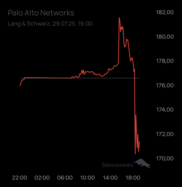 ÄffchenNotToGo Trading- und Aktien-Chat