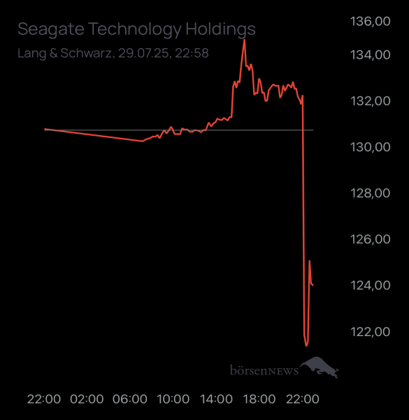 ÄffchenNotToGo Trading- und Aktien-Chat