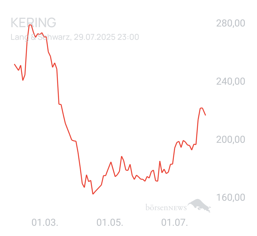 Benny80 Trading- und Aktien-Chat