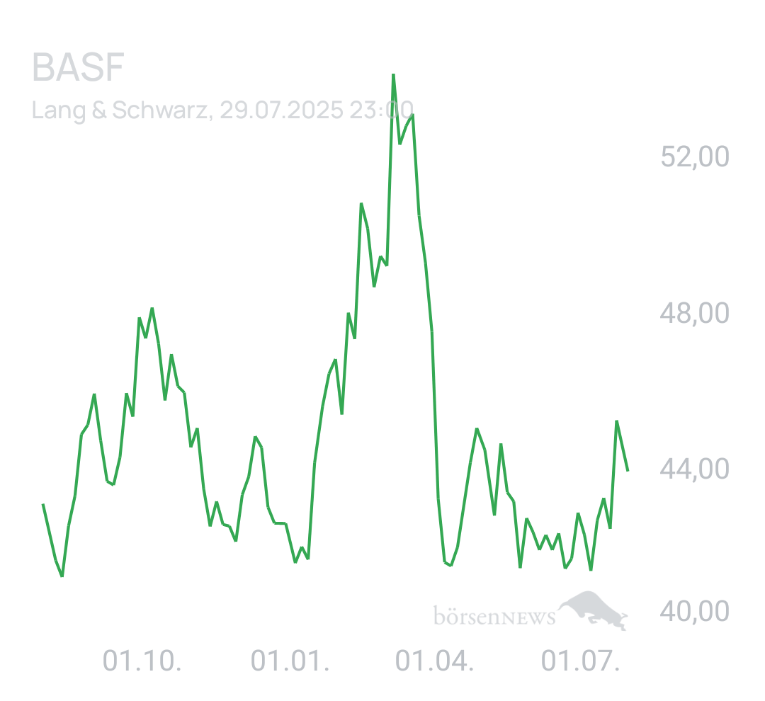 Benny80 Trading- und Aktien-Chat