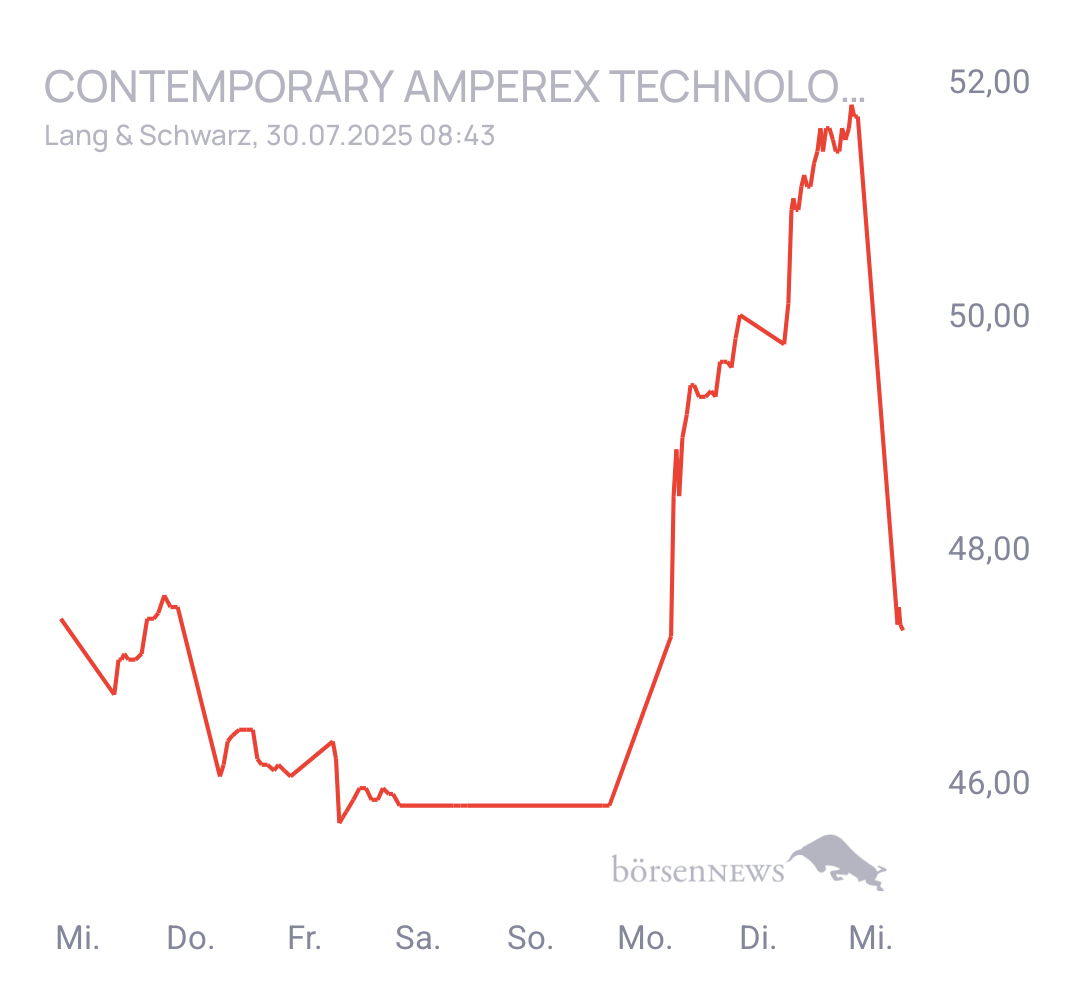 Eula Trading- und Aktien-Chat