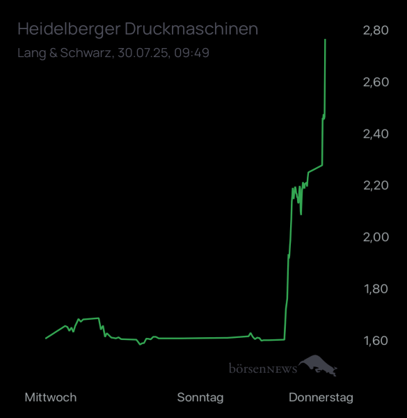 ÄffchenNotToGo Trading- und Aktien-Chat