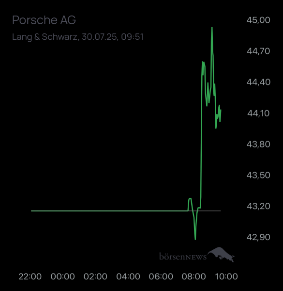 ÄffchenNotToGo Trading- und Aktien-Chat