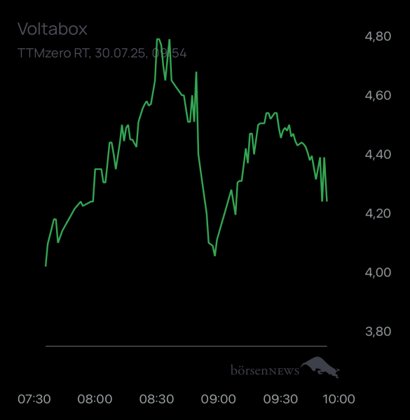 ÄffchenNotToGo Trading- und Aktien-Chat