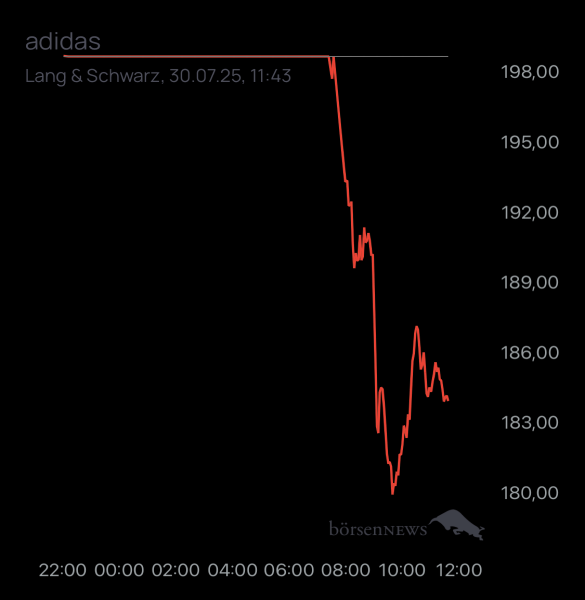 ÄffchenNotToGo Trading- und Aktien-Chat